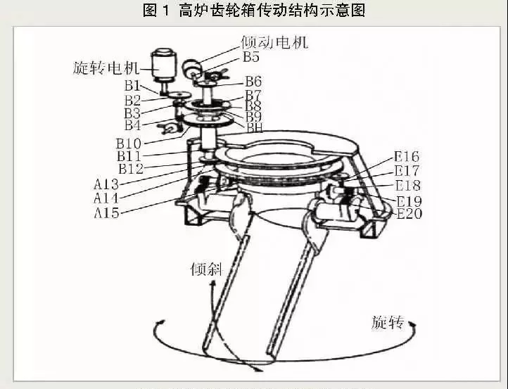 高炉炉顶华体会官方网站-华体会huatihui(中国)箱的工作原理及结构特点