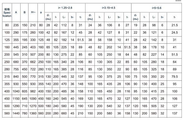 非标订制ZDY400-5-III减速华体会官方网站-华体会huatihui(中国)箱